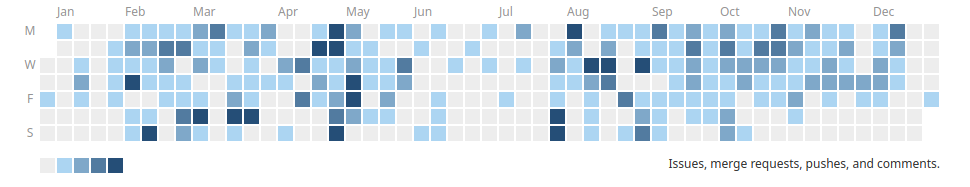 commit-activity