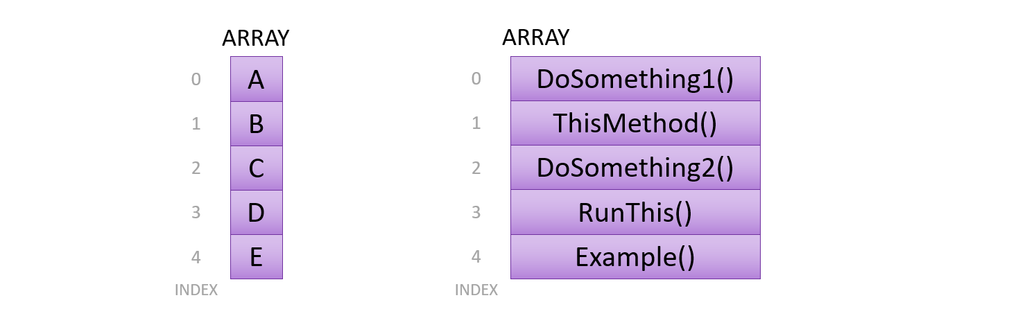 delegate as an array