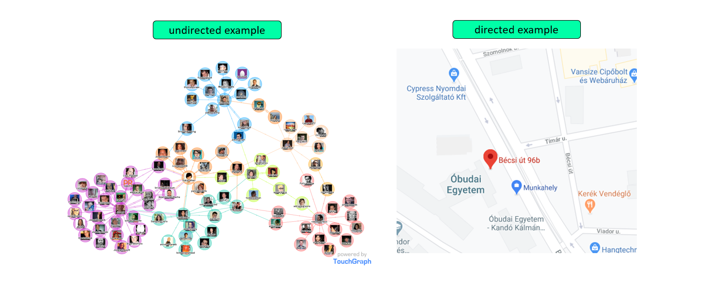 graph examples