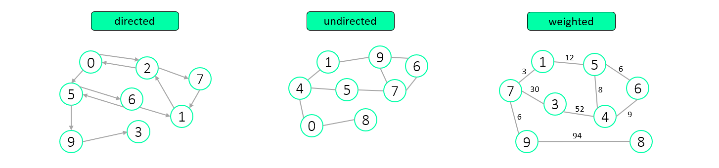 graph types