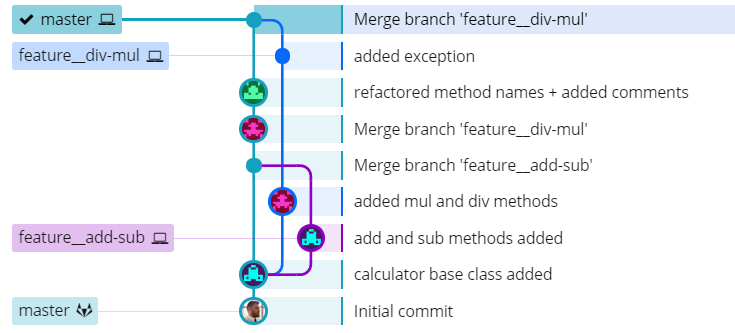 gitkraken base history