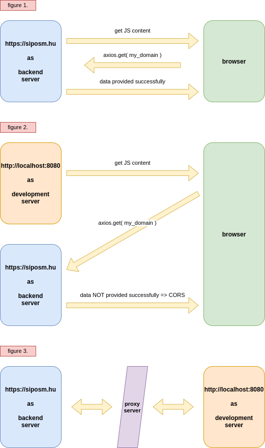 sequence diagram